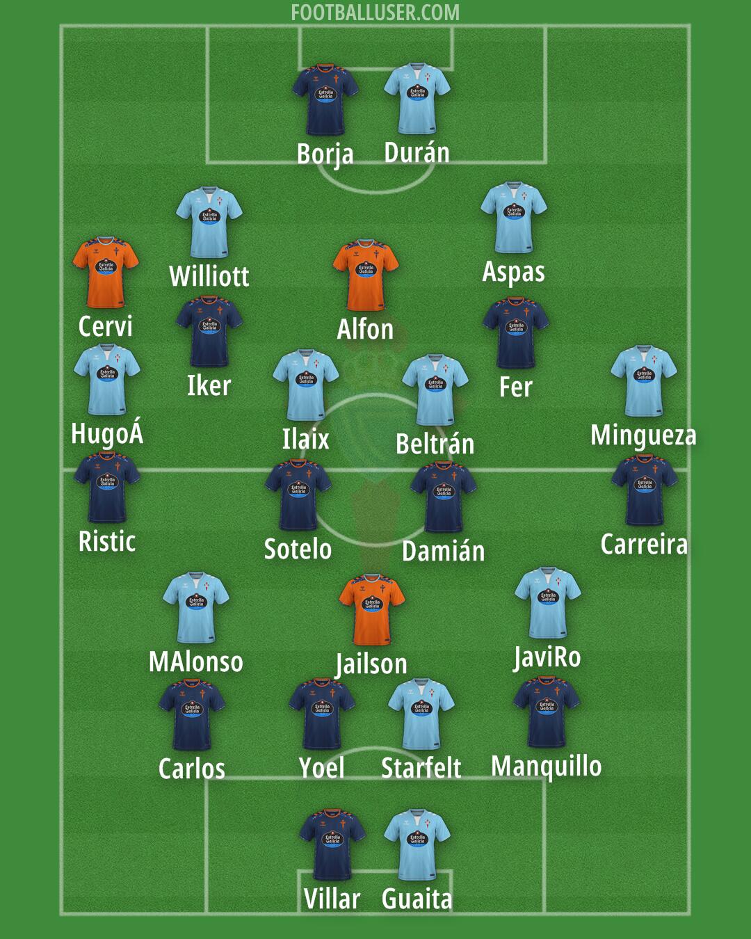 Celta Formation 2025