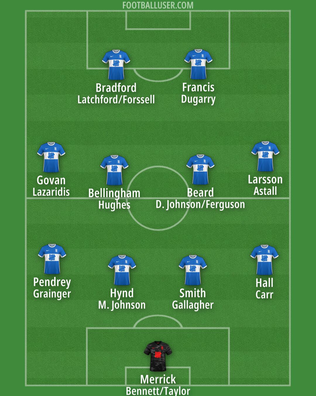 Birmingham Formation 2025