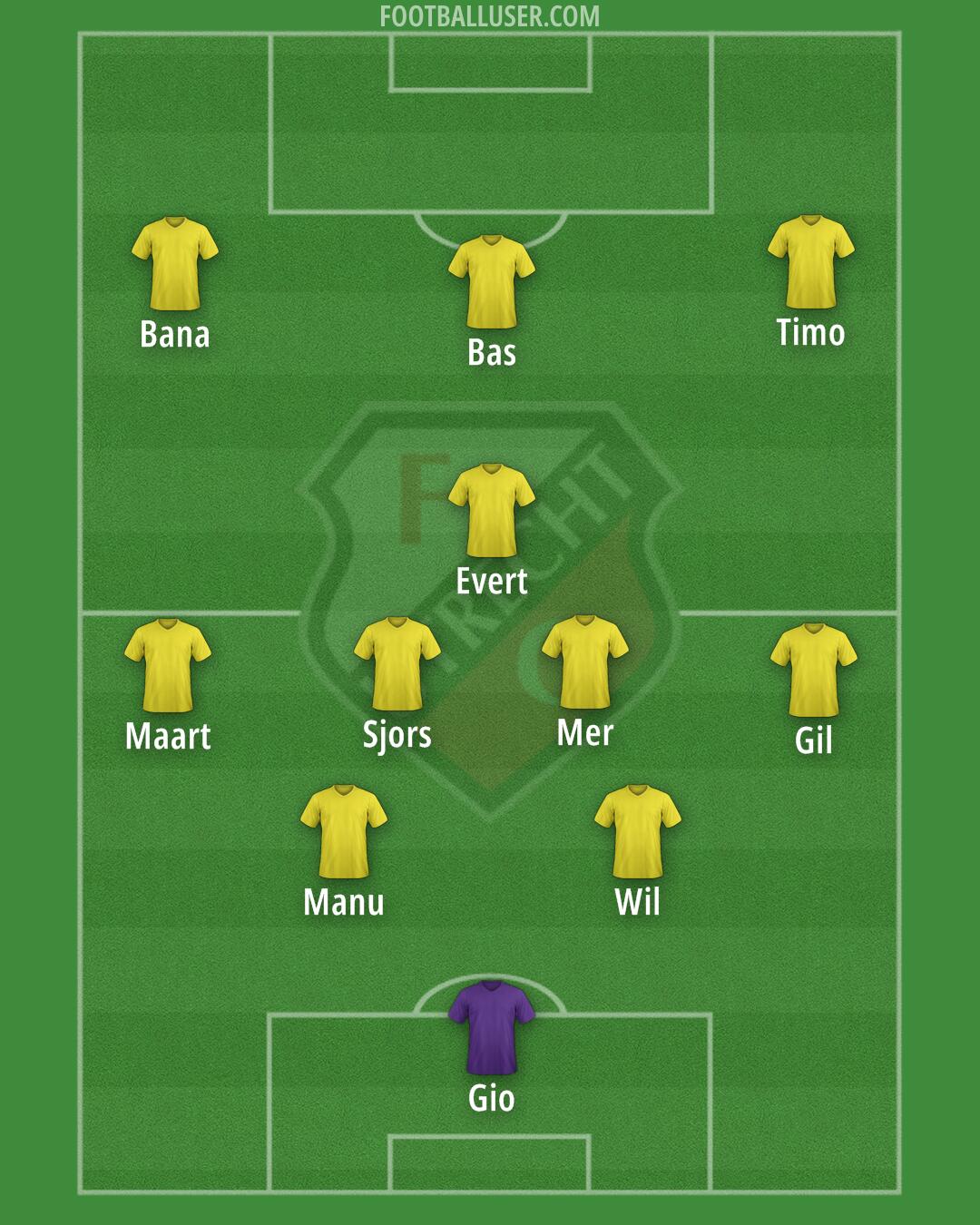 FC Utrecht Formation 2025