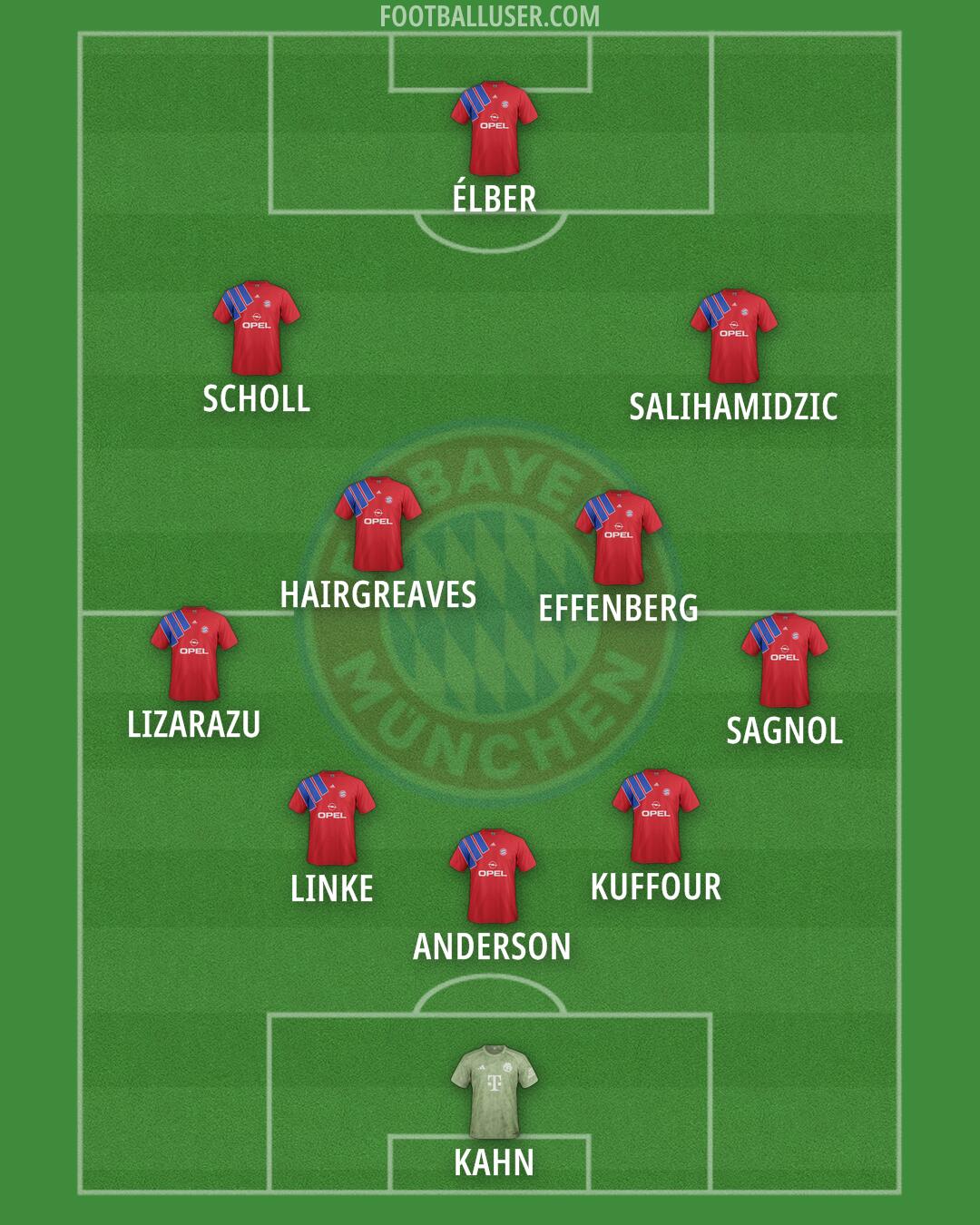 FC Bayern Formation 2025