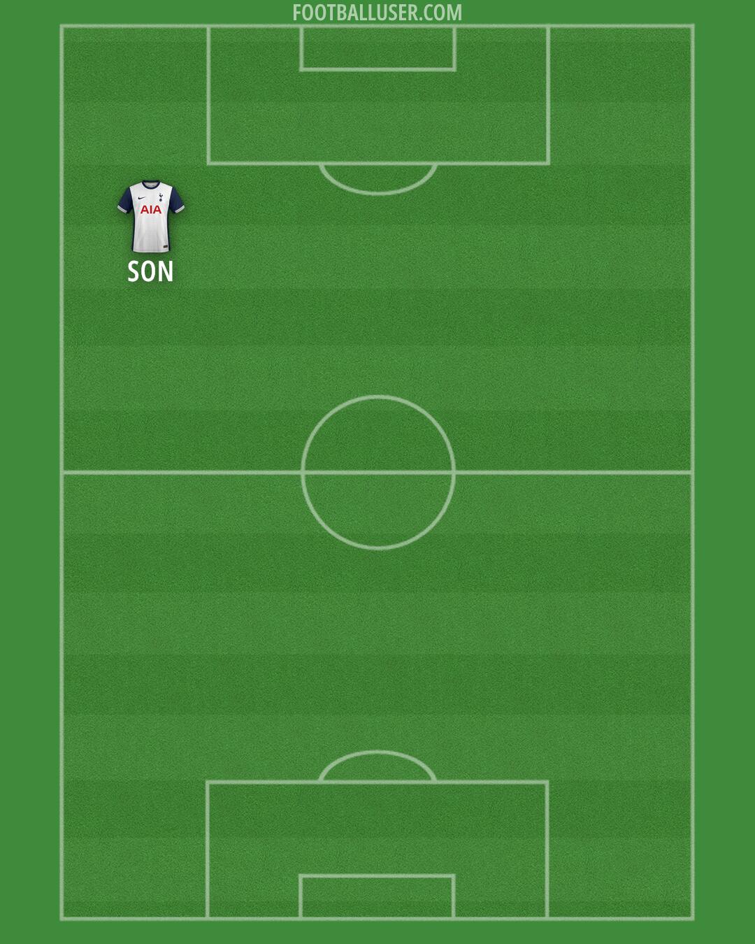 Tottenham Formation 2025