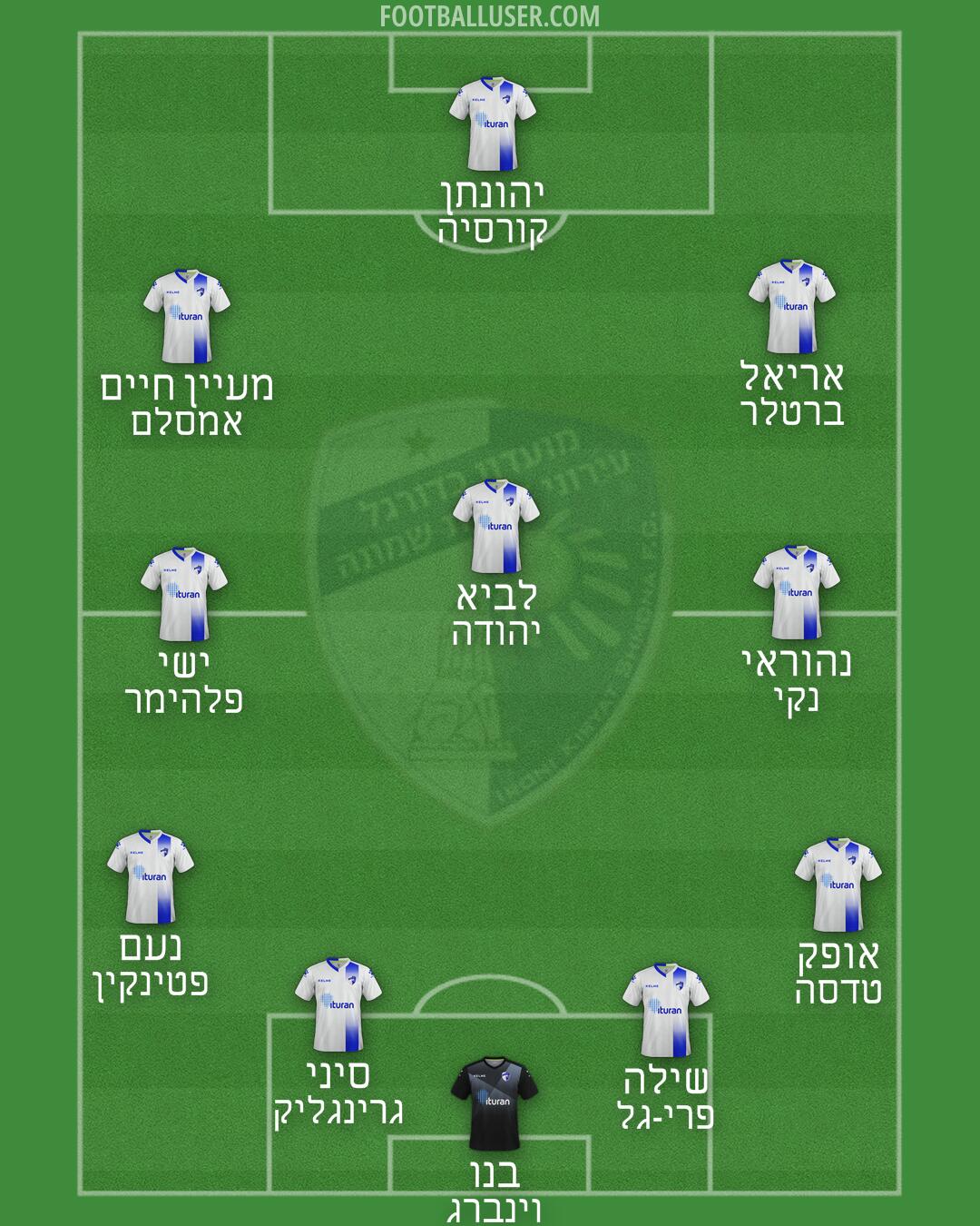 Kiryat-Shmona Formation 2025