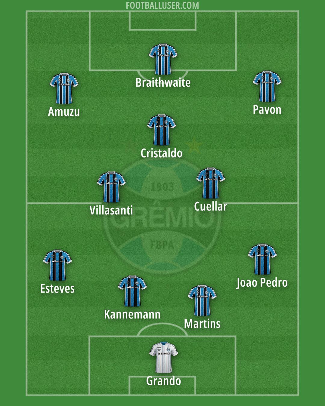 Grêmio Formation 2025