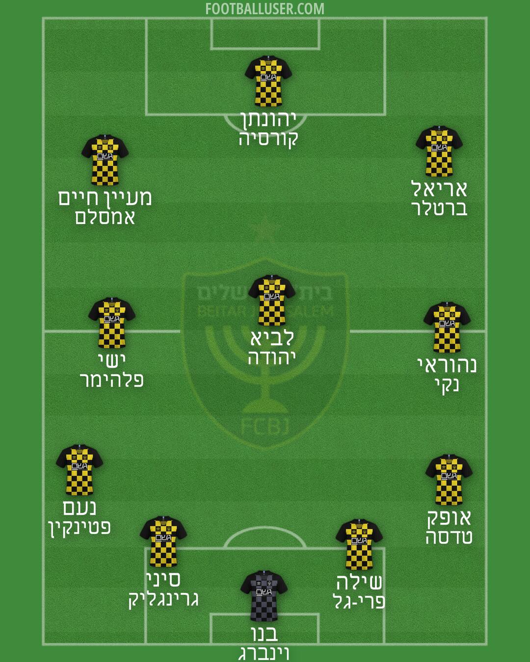 Beitar Jerusalem Formation 2025