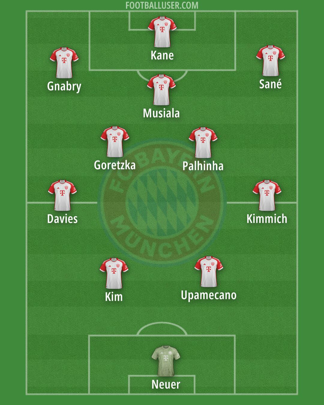 FC Bayern Formation 2025