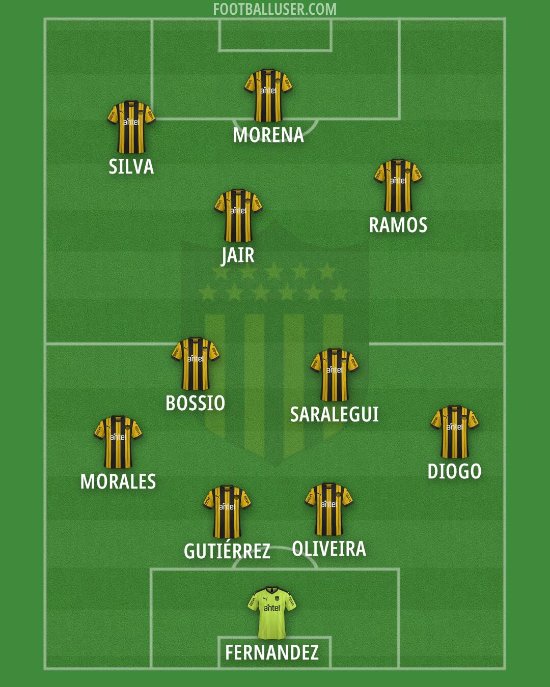 Peñarol Formation 2025