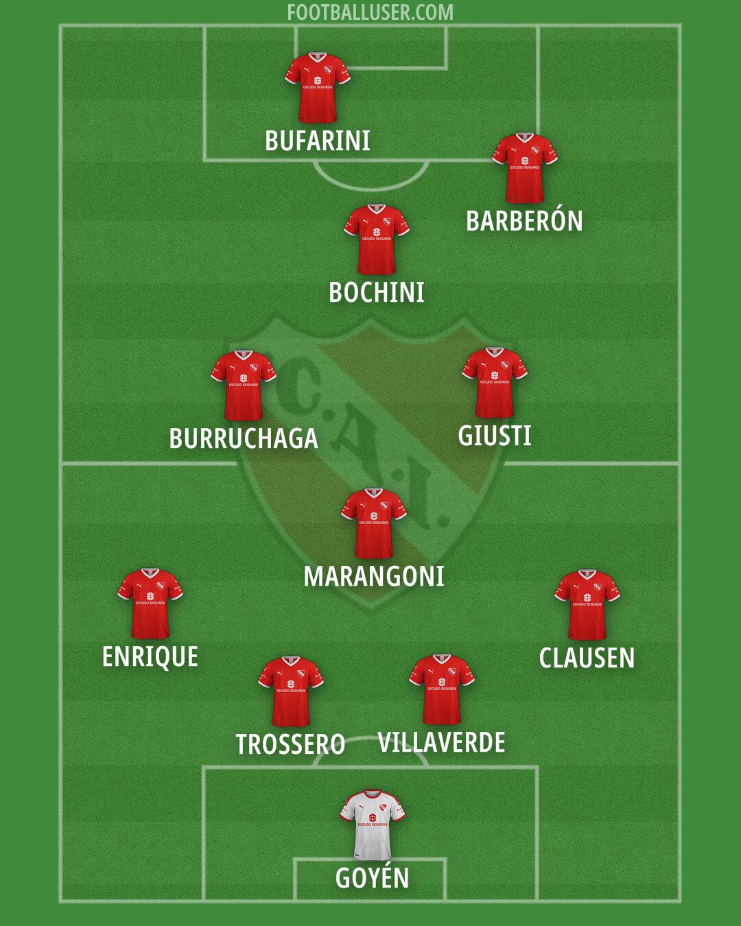 Independiente Formation 2025