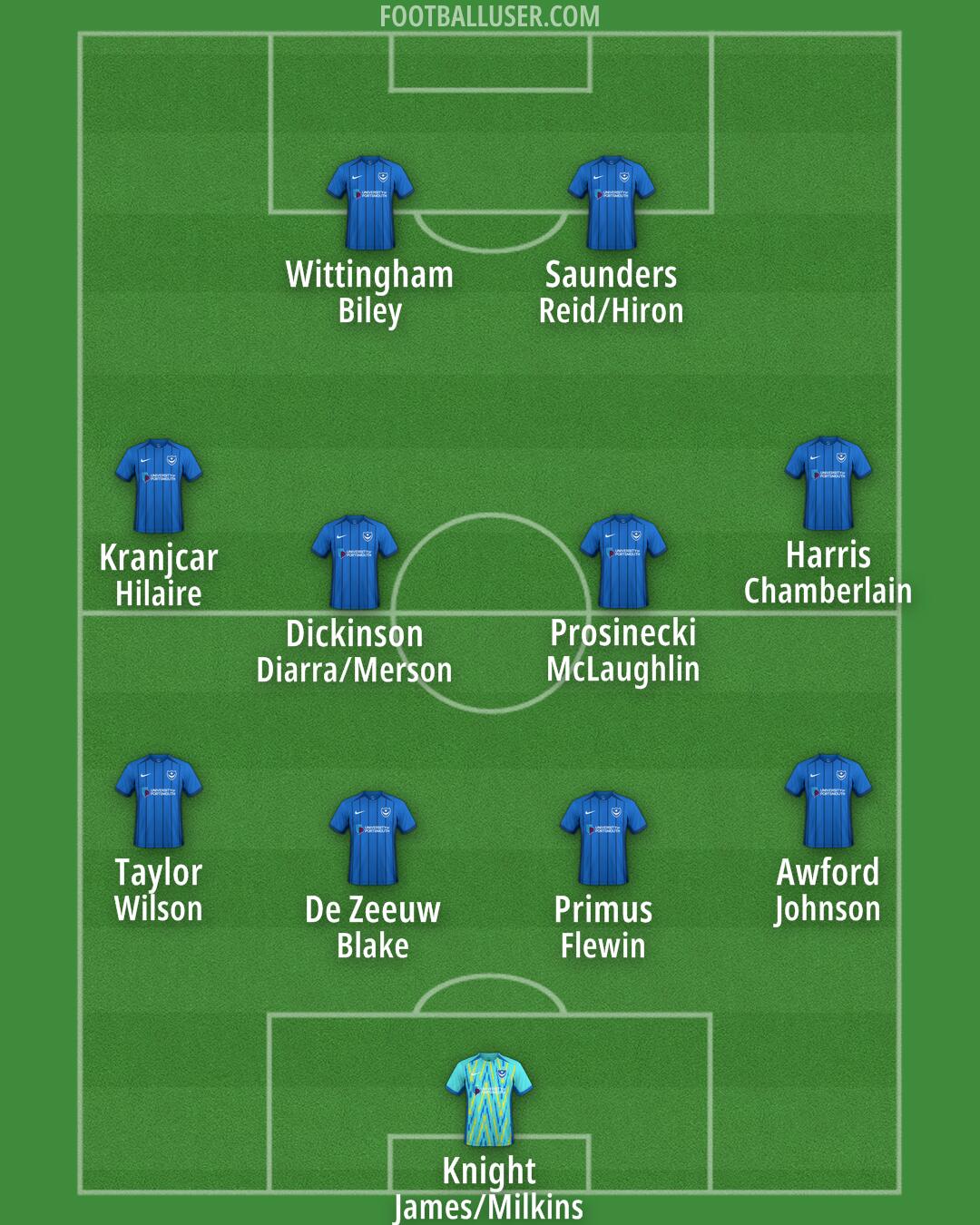 Portsmouth Formation 2025