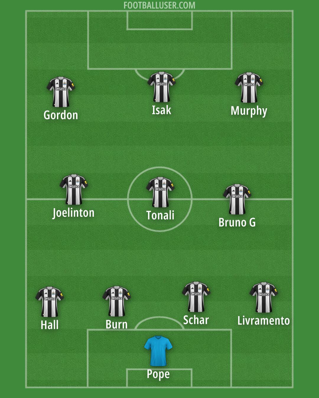 Newcastle Formation 2025