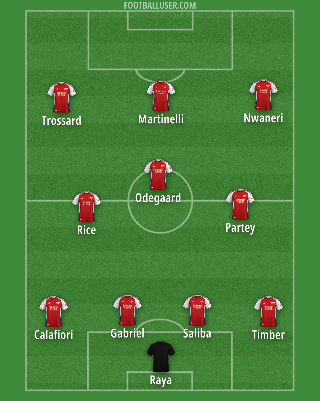 Arsenal Formation 2025