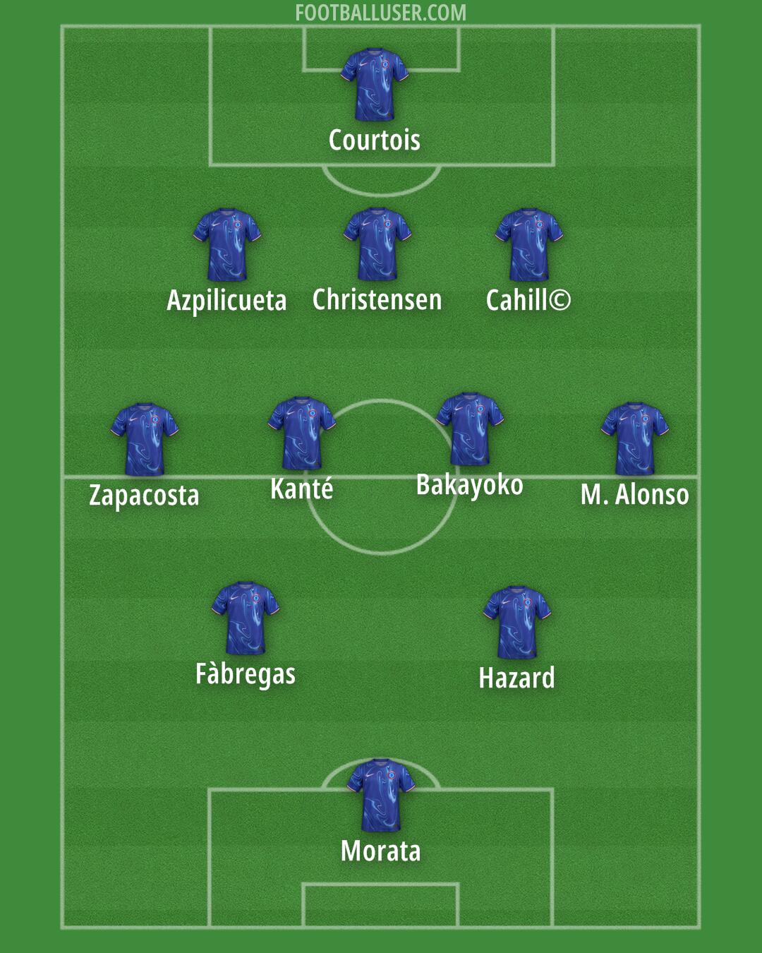 Chelsea Formation 2025