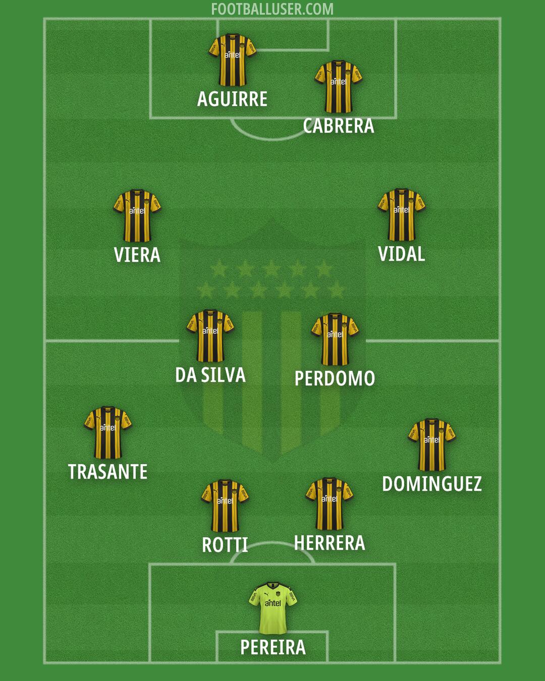 Peñarol Formation 2025