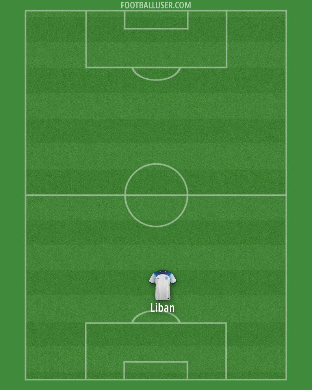 England Formation 2025