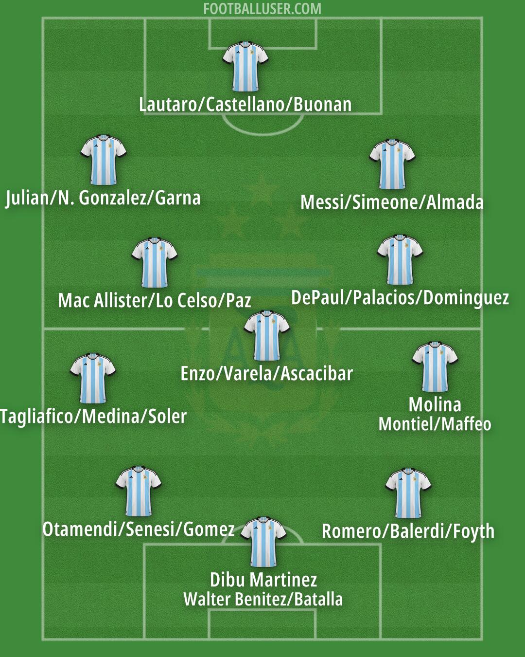 Argentina Formation 2025