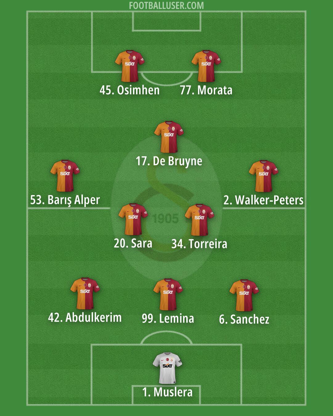 Galatasaray Formation 2025