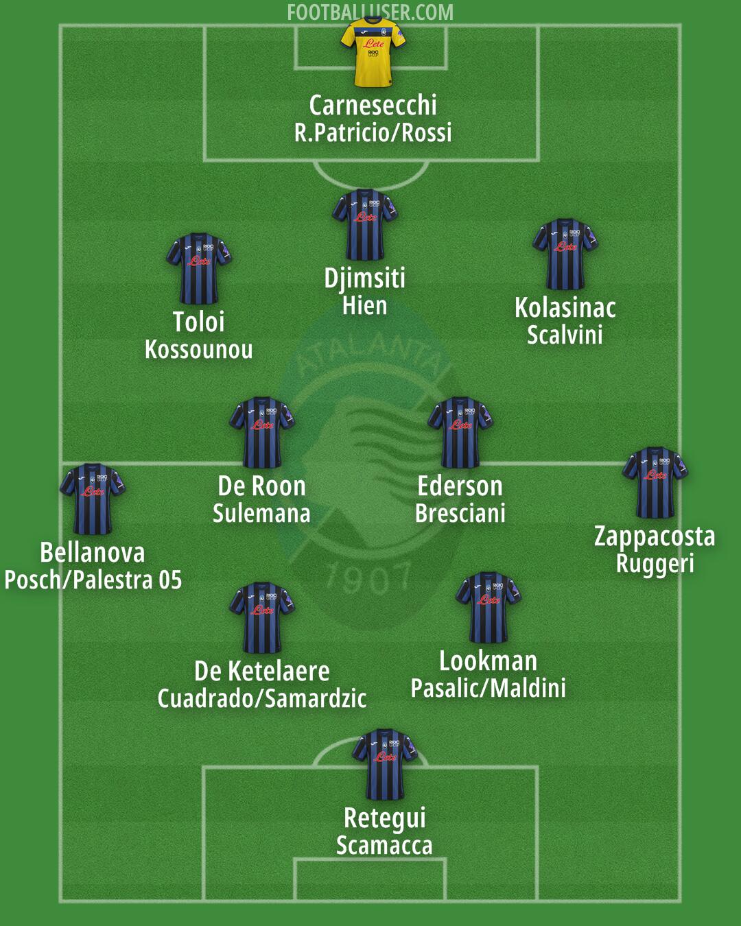 Atalanta Formation 2025