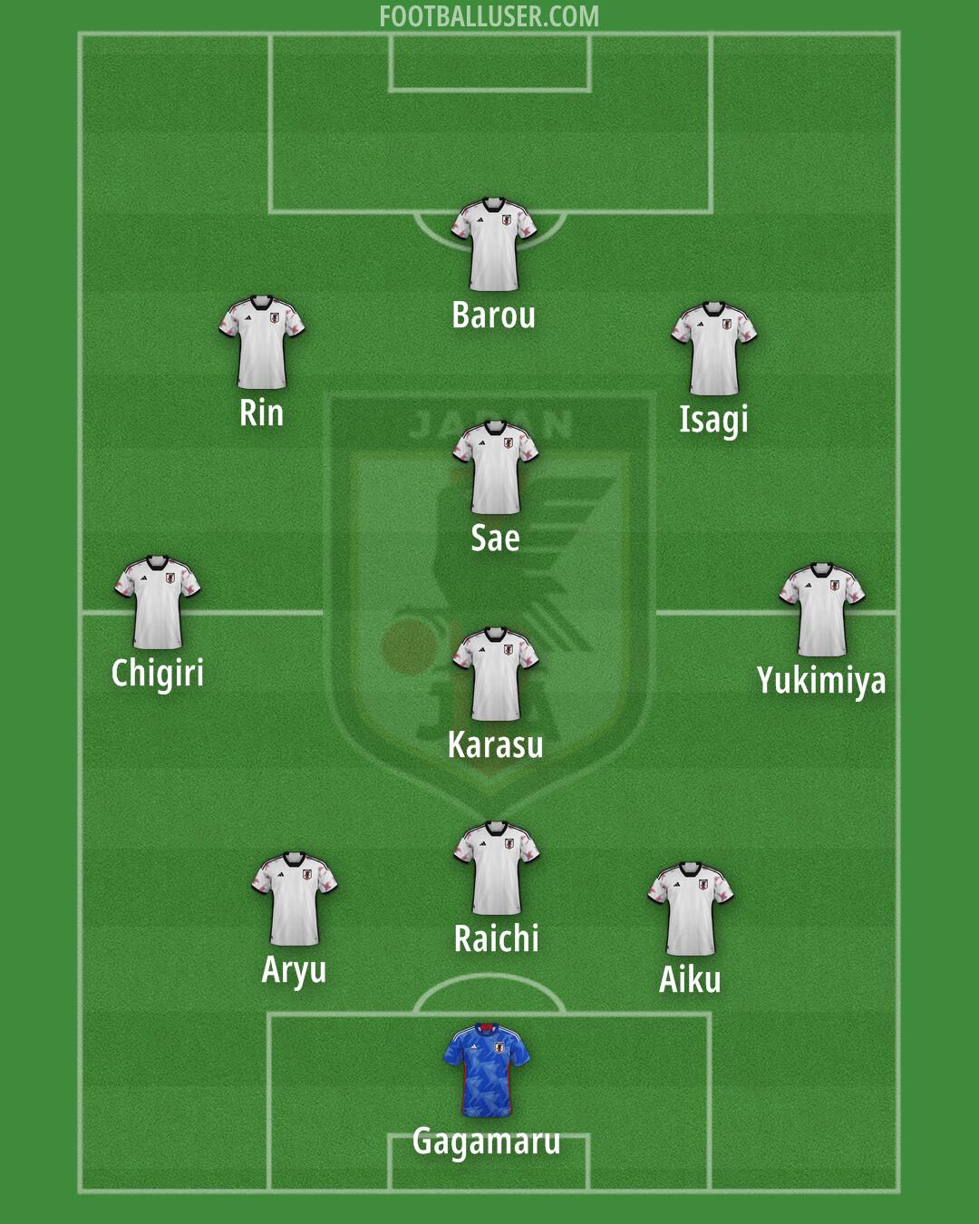 Japan Formation 2025