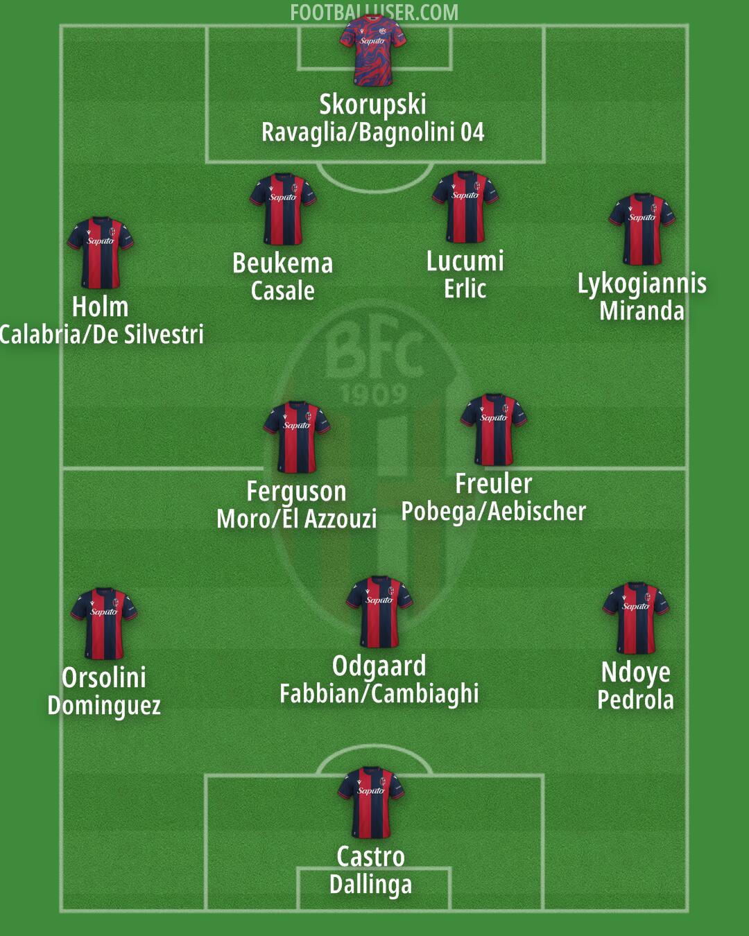 Bologna Formation 2025