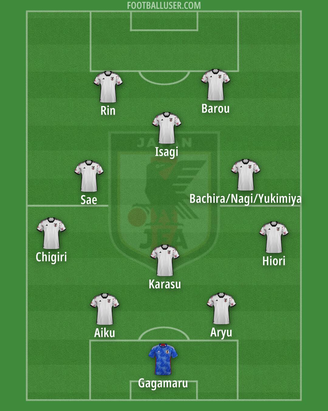 Japan Formation 2025