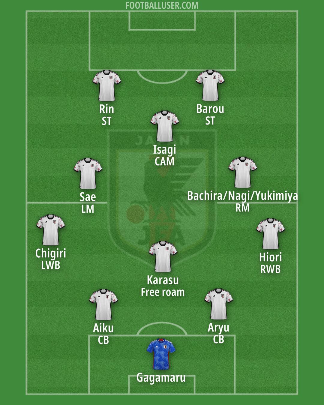 Japan Formation 2025