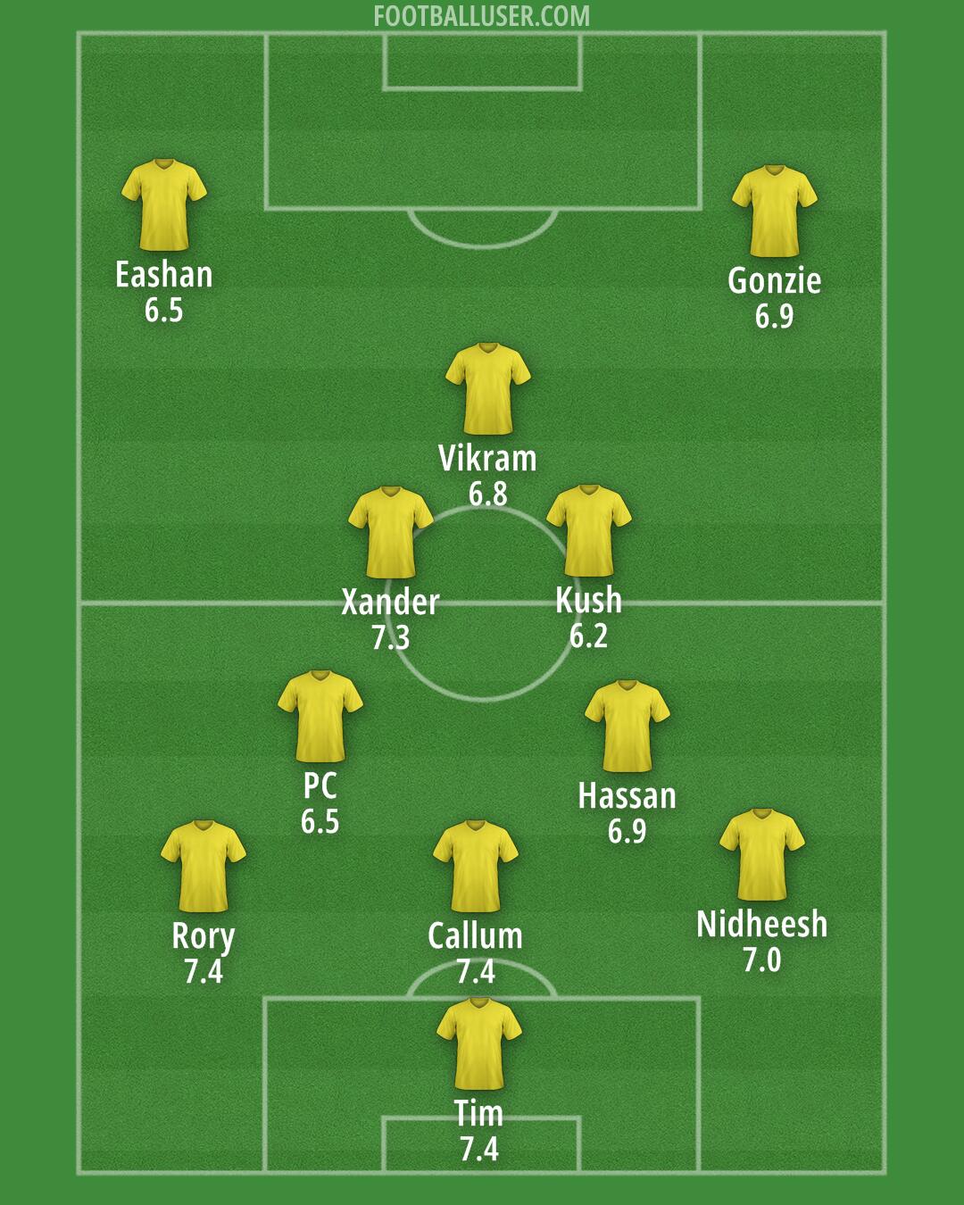 England Formation 2025