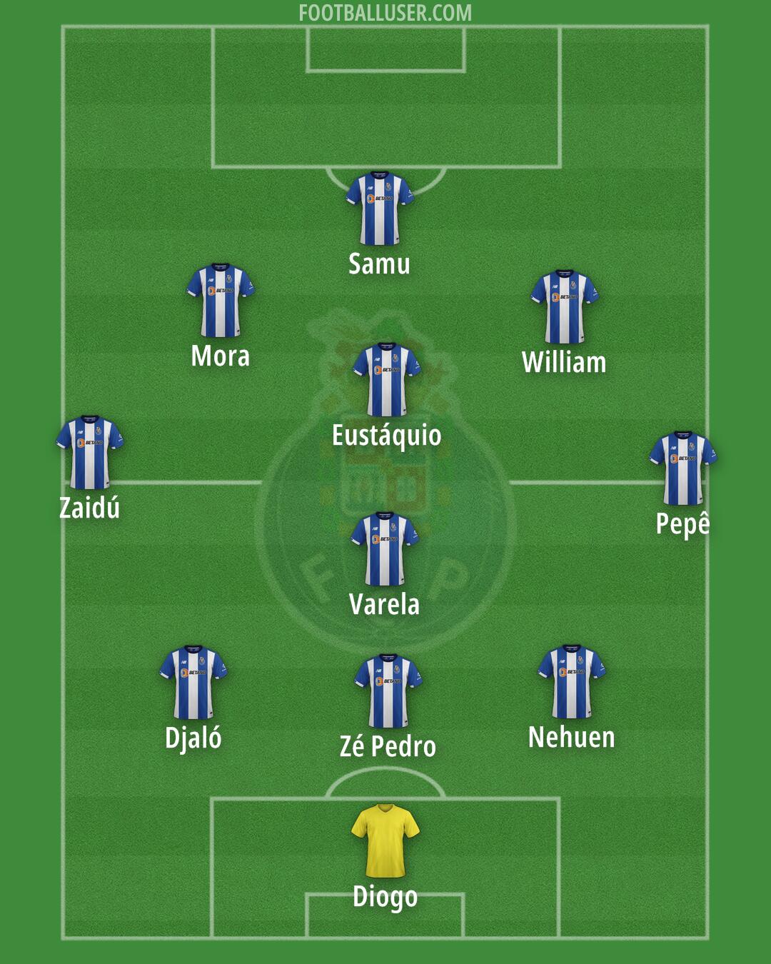 FC Porto Formation 2025