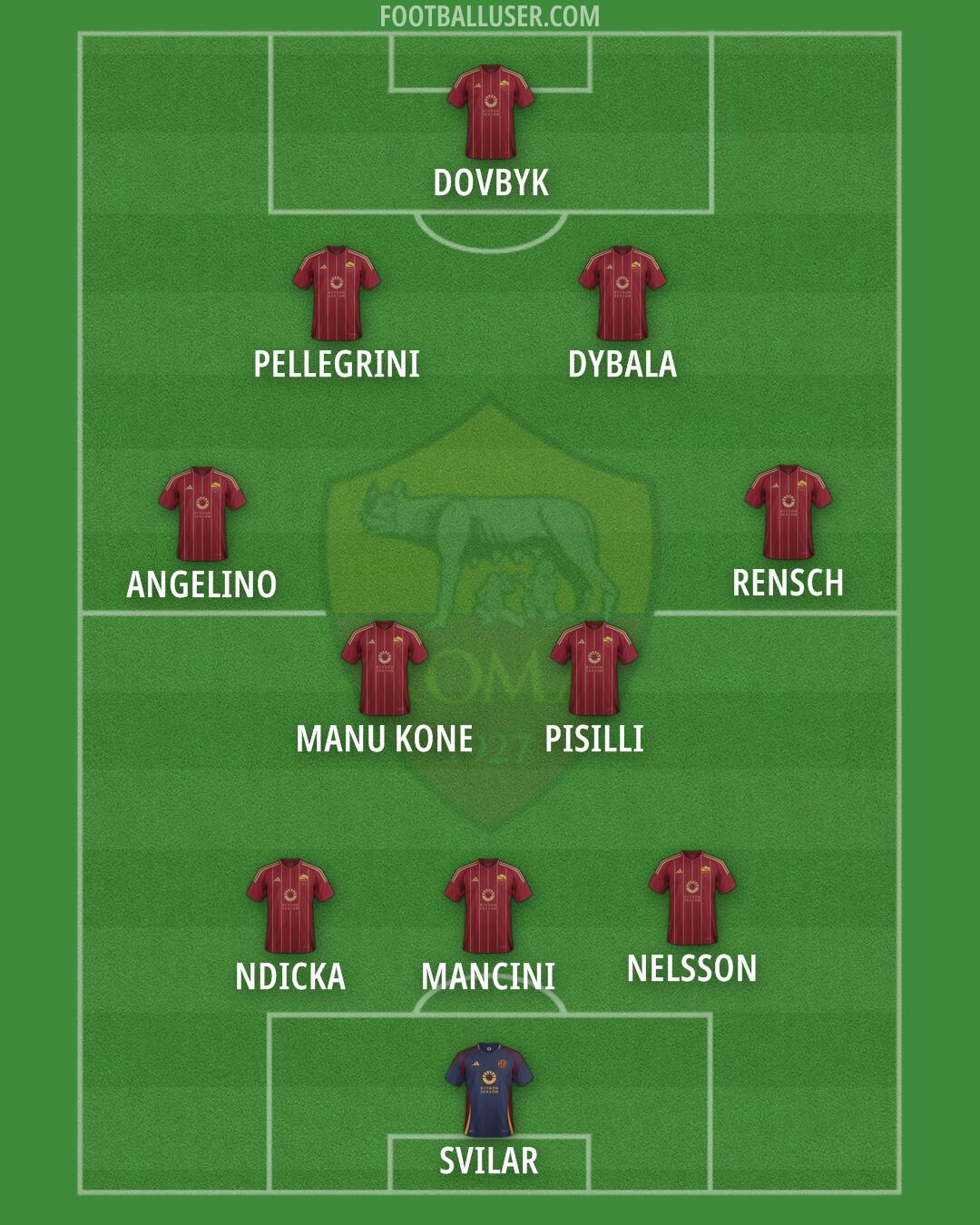 Roma Formation 2025