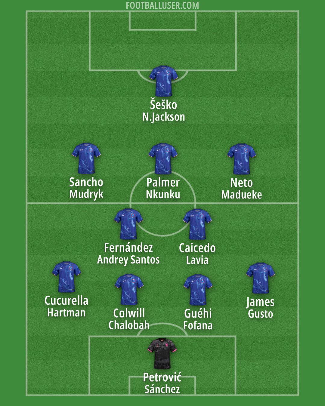 Chelsea Formation 2025