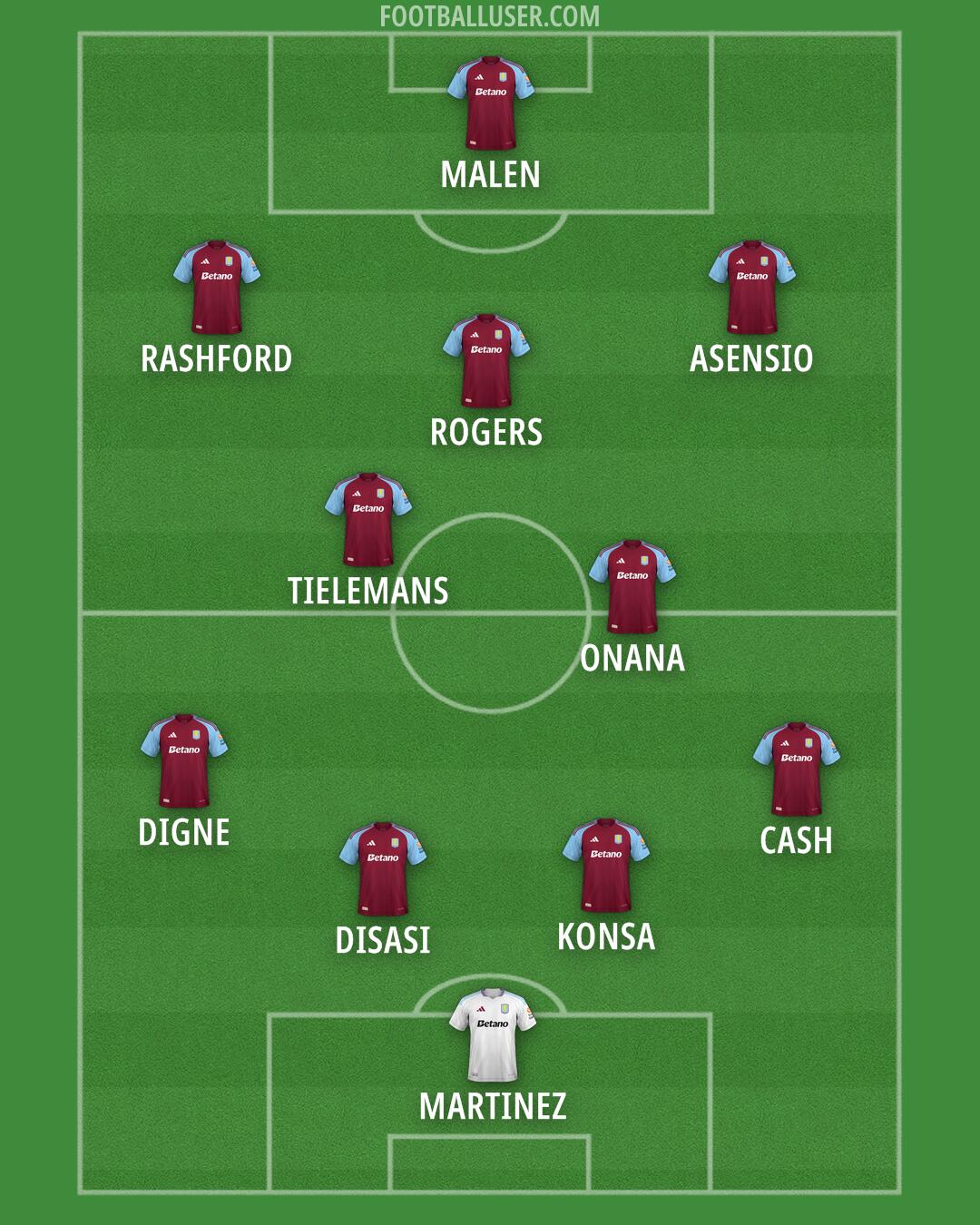 Aston Villa Formation 2025