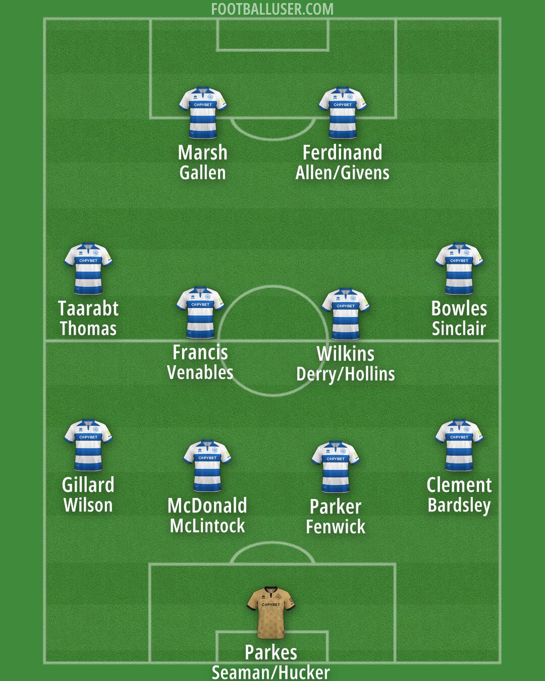 QPR Formation 2025