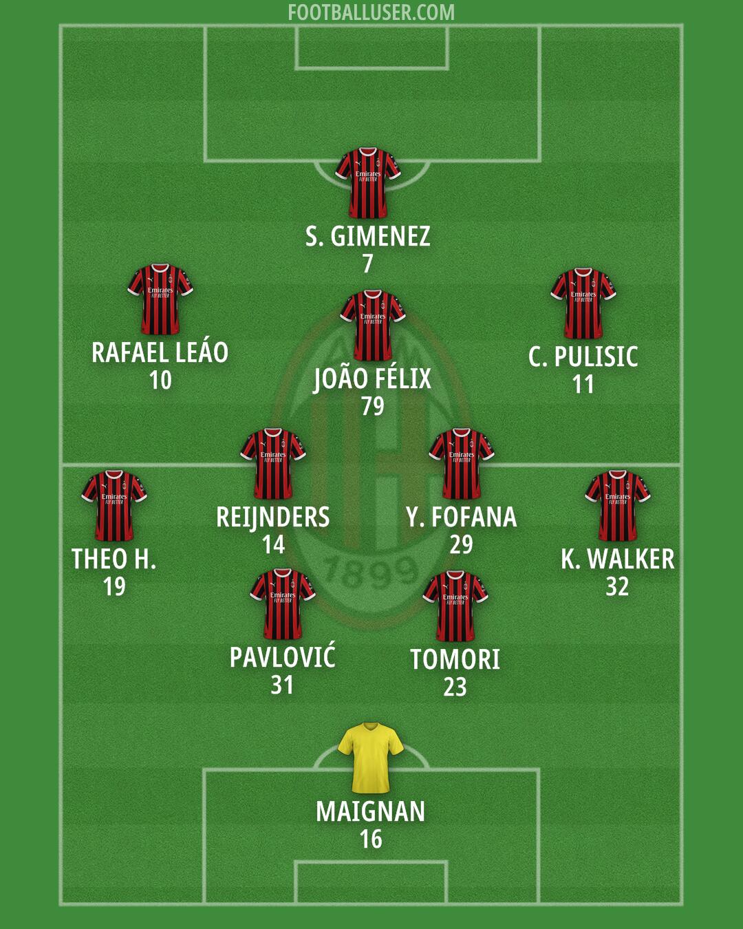 Milan Formation 2025