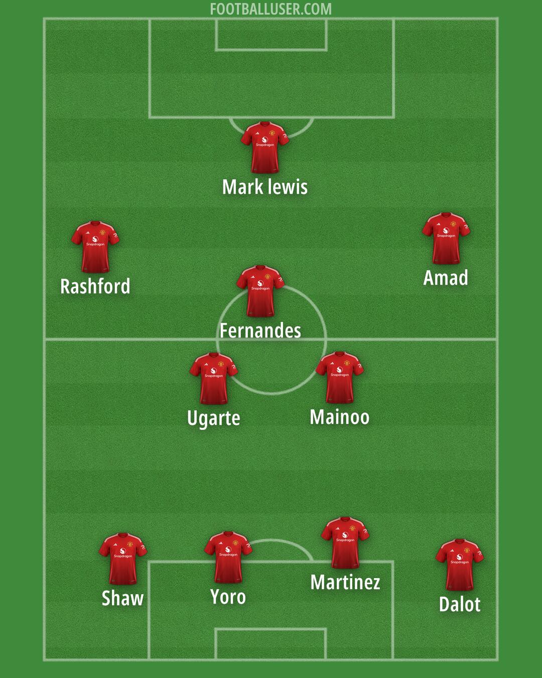 Man Utd Formation 2025