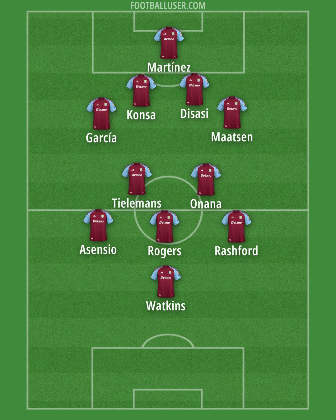 Aston Villa Formation 2025