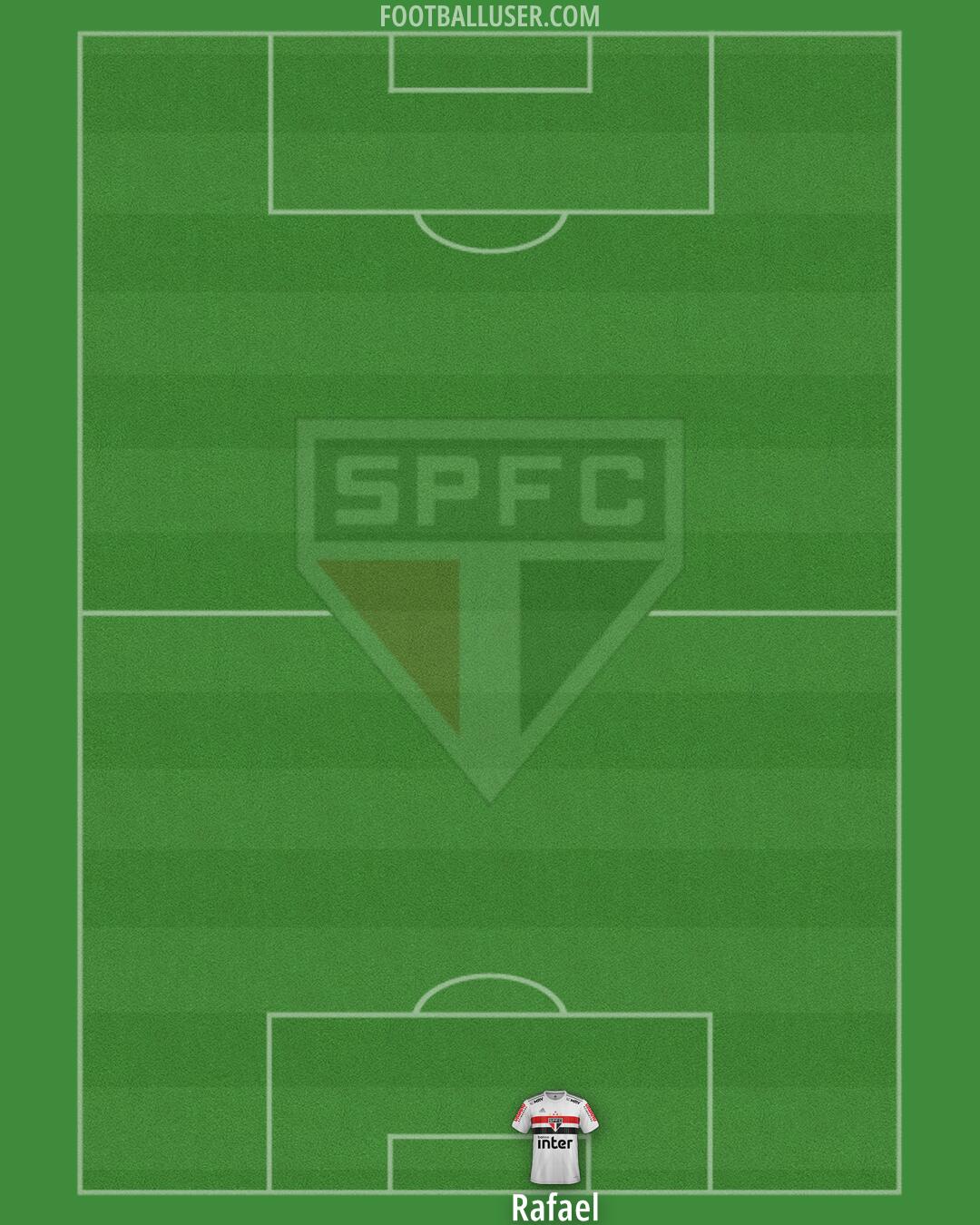 São Paulo Formation 2025