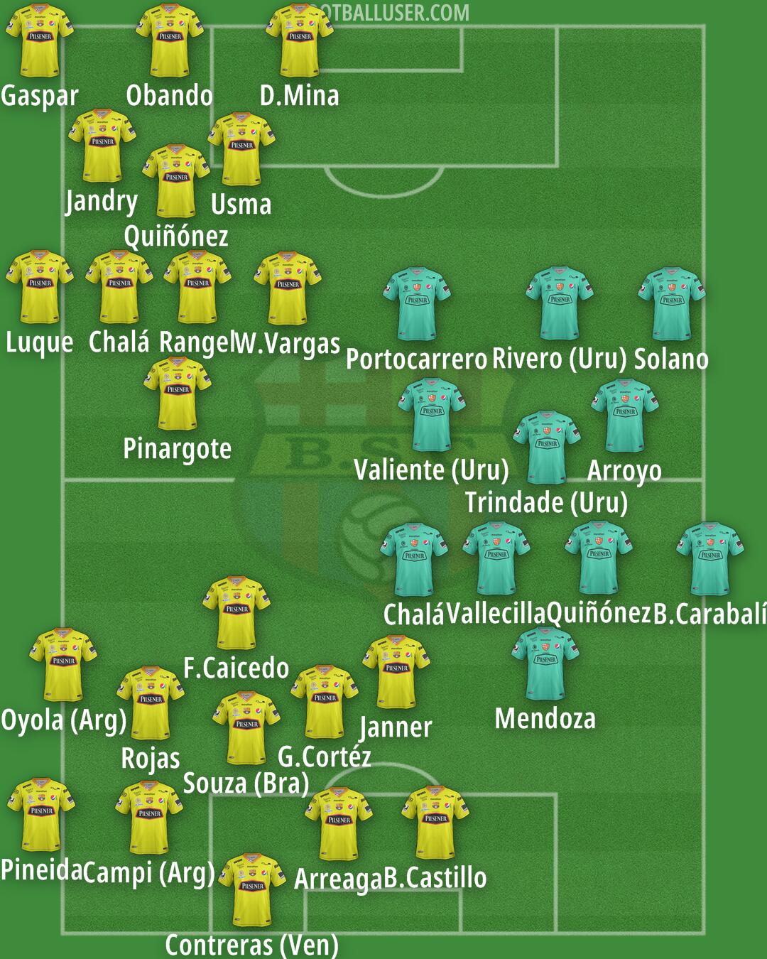 Barcelona S.C. Formation 2025