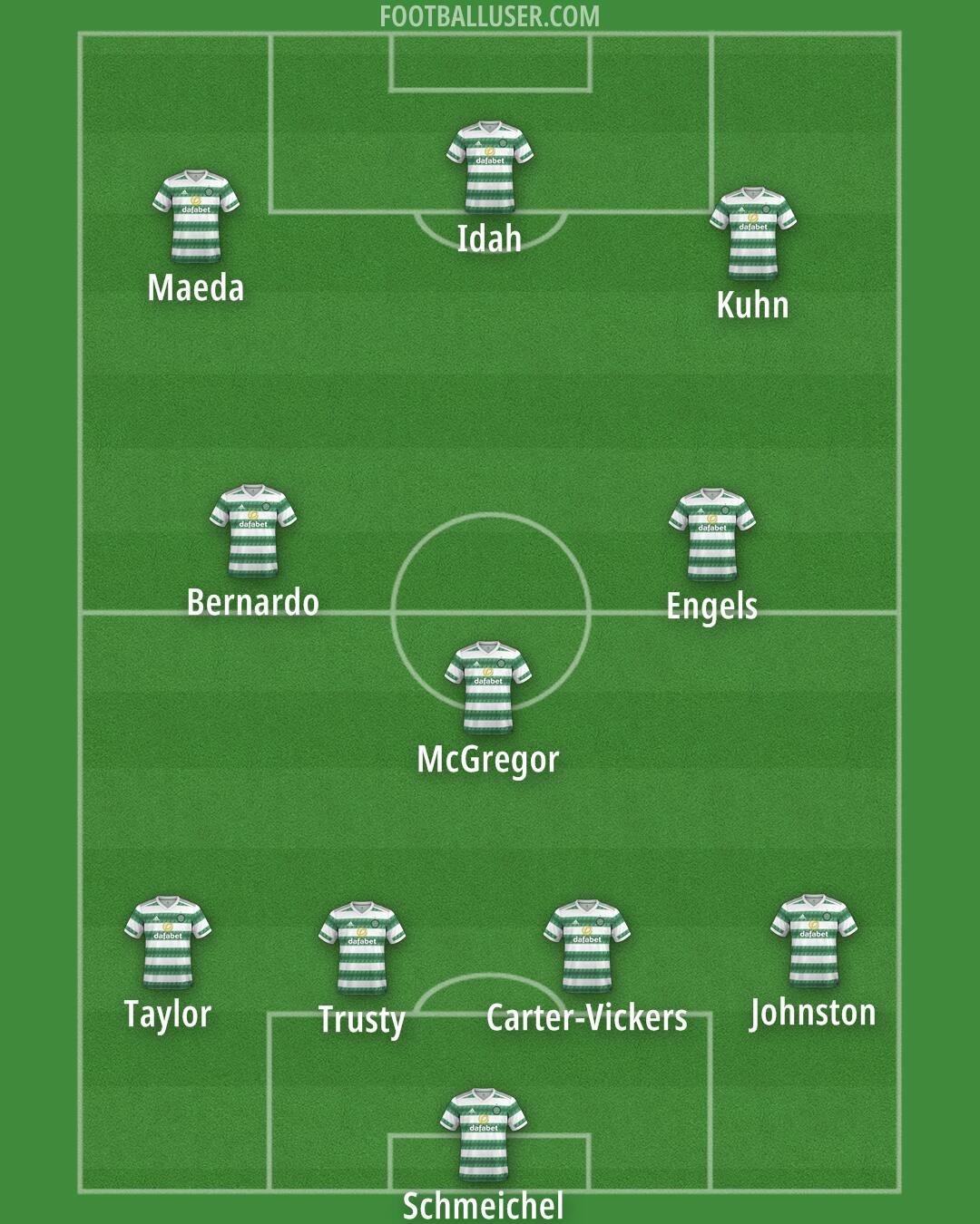 Celtic Formation 2025