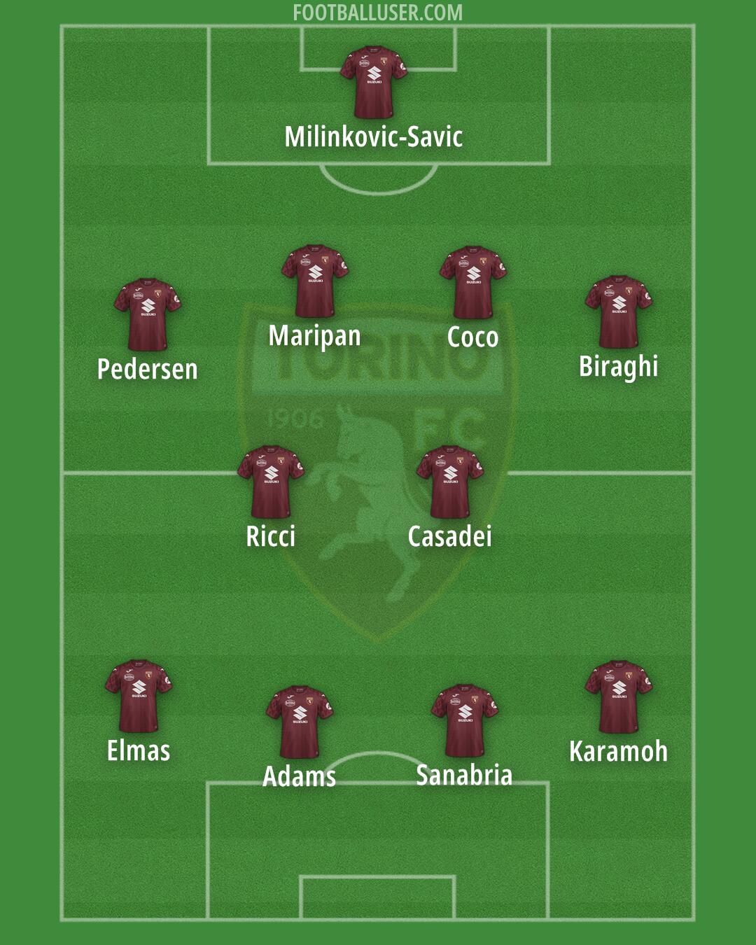 Torino Formation 2025