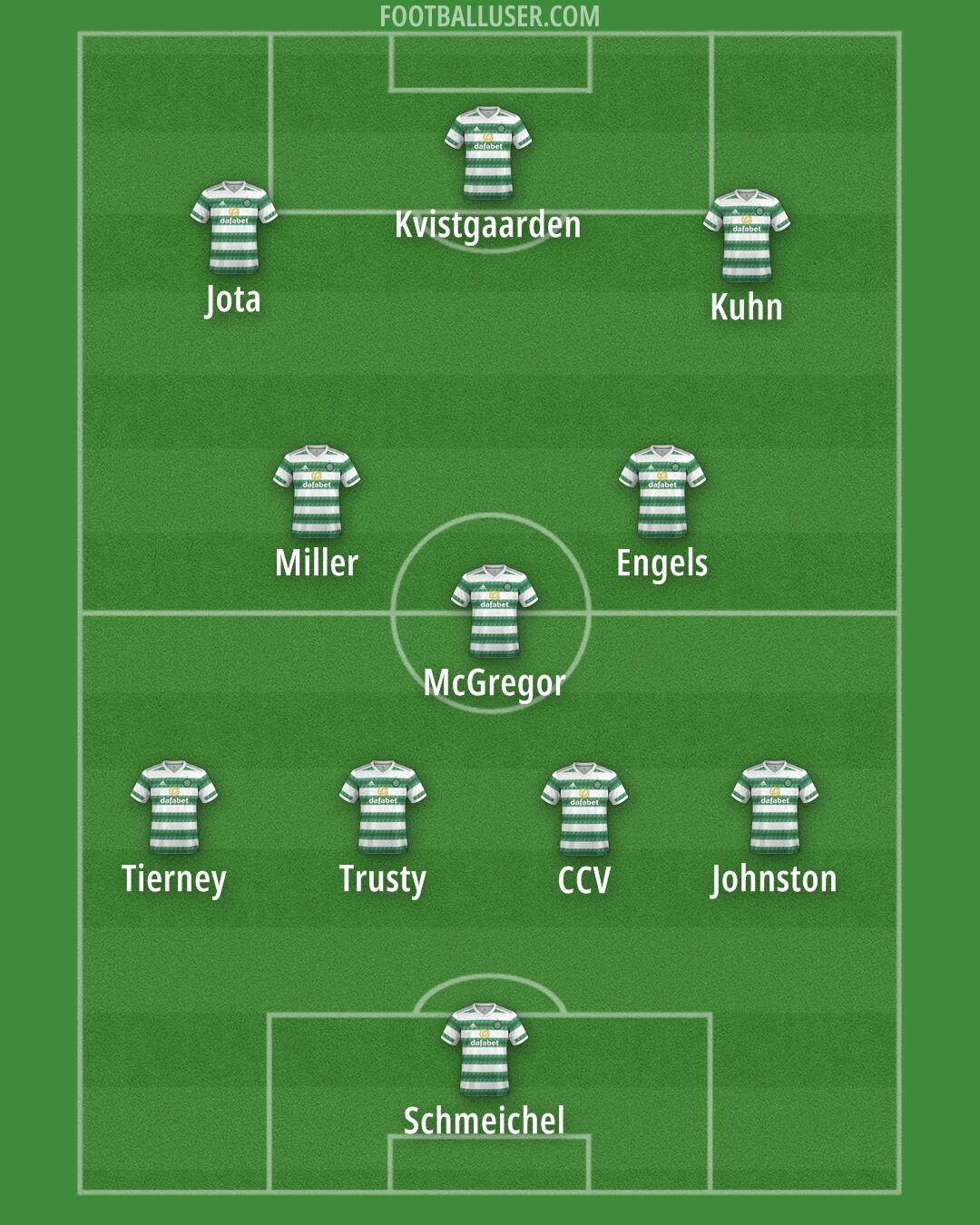 Celtic Formation 2025