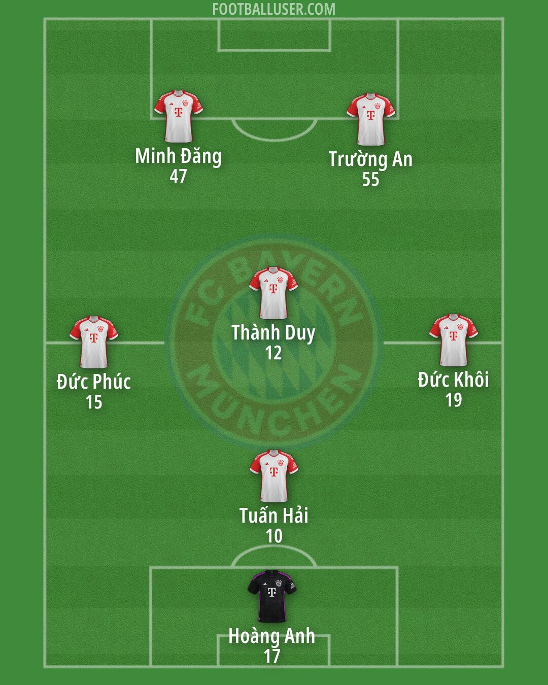 FC Bayern Formation 2025