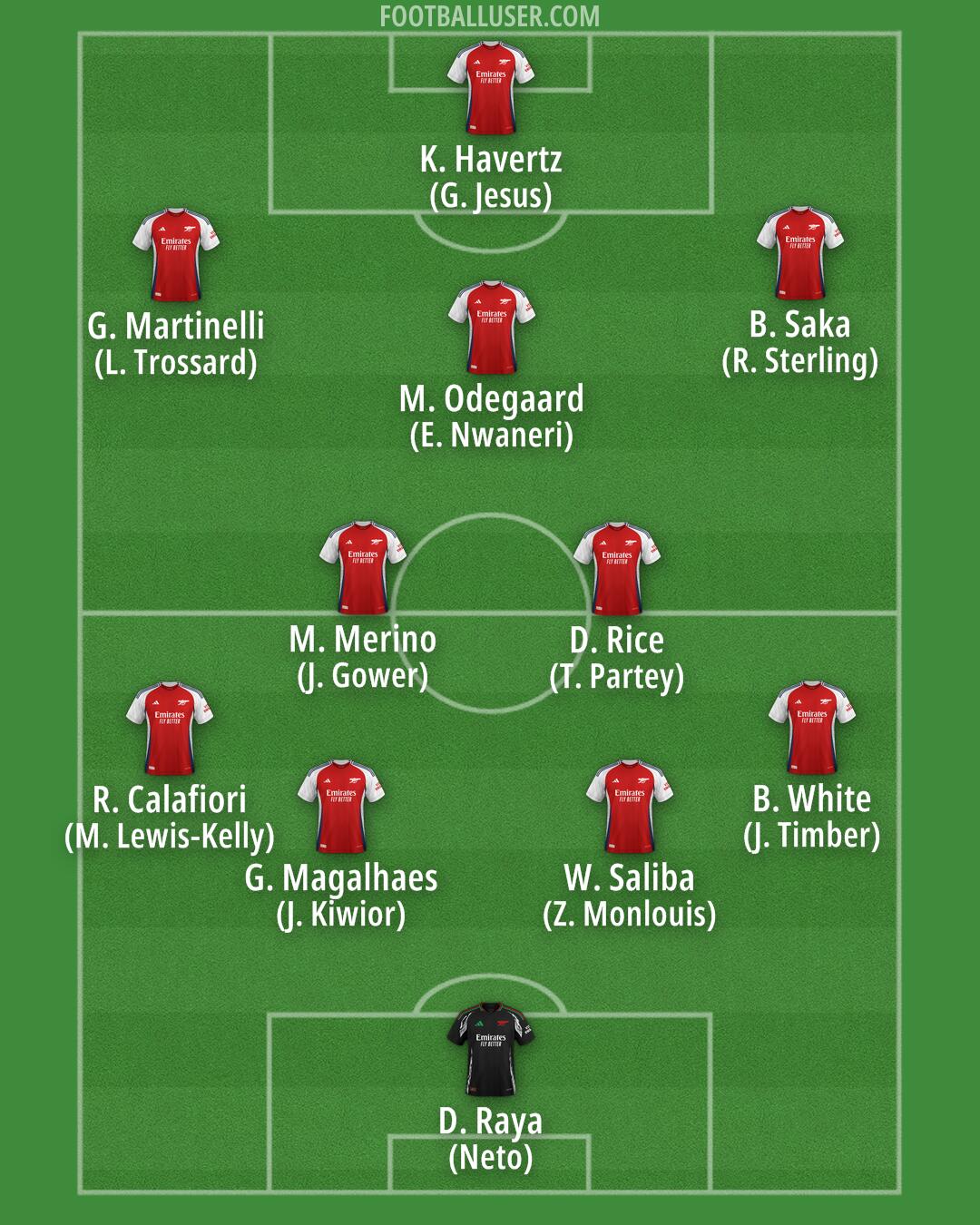 Arsenal Formation 2025