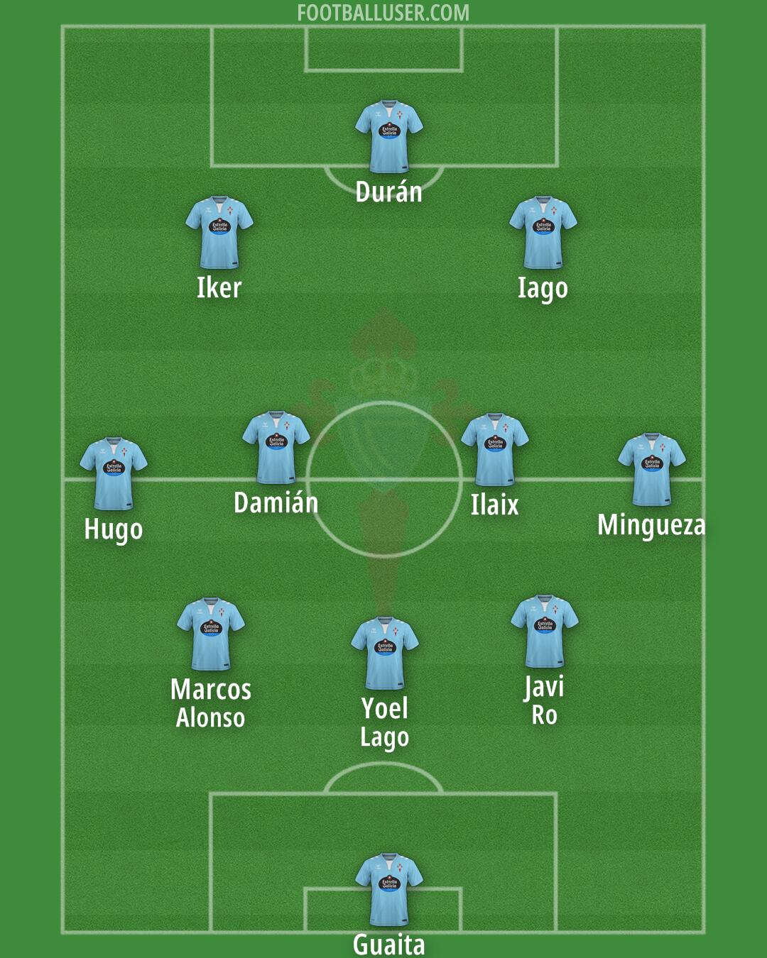 Celta Formation 2025