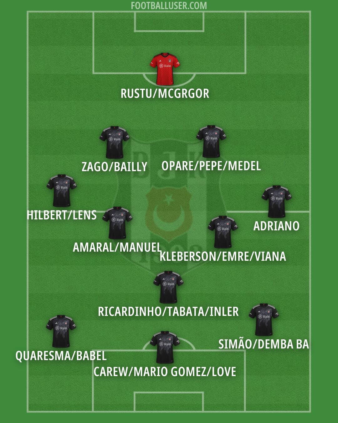 Besiktas Formation 2025