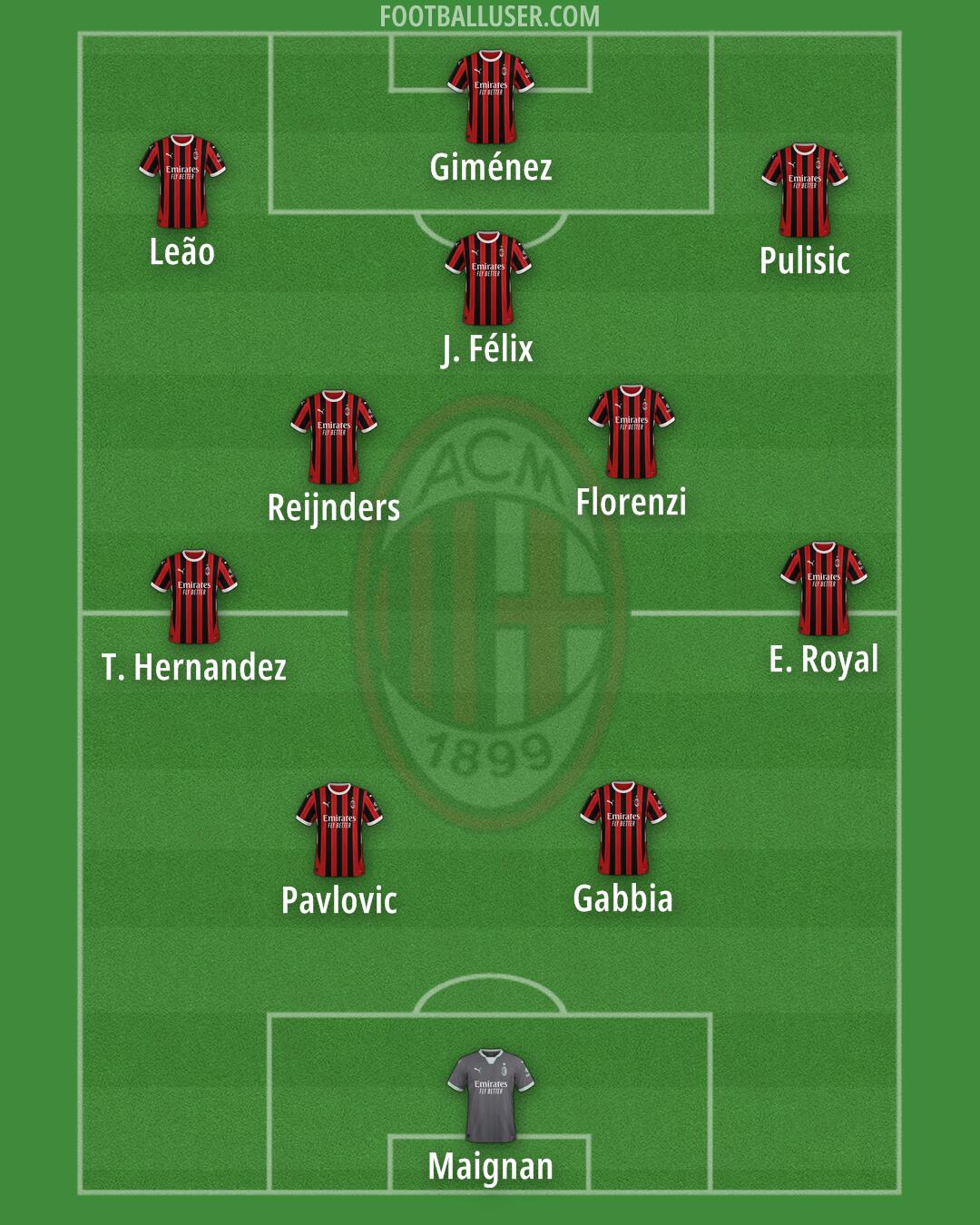 Milan Formation 2025