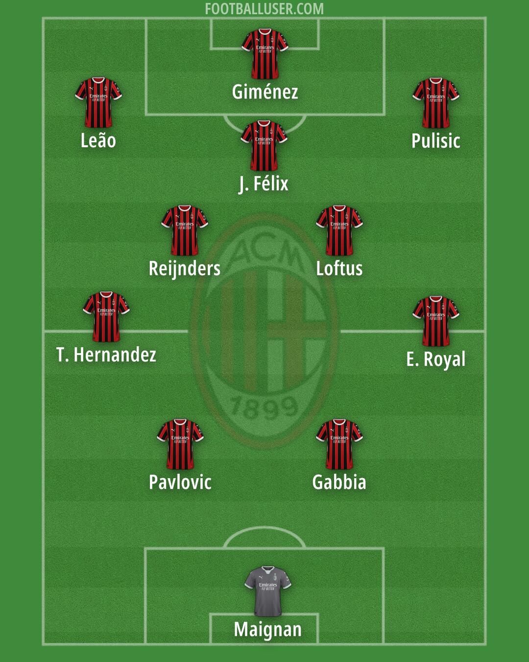 Milan Formation 2025