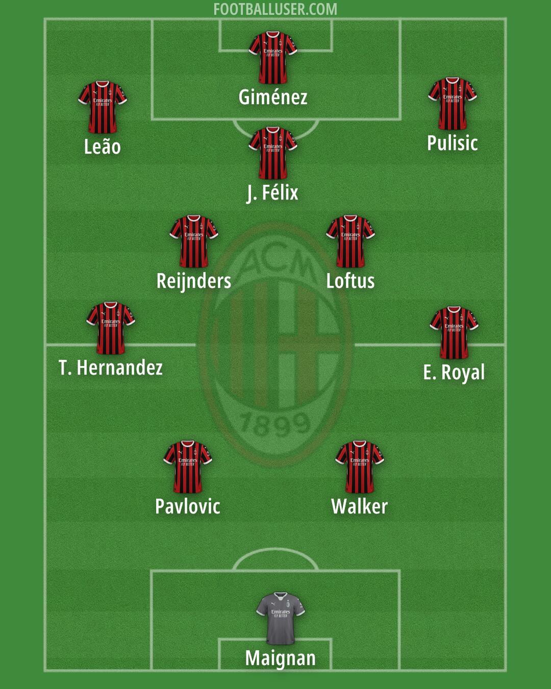 Milan Formation 2025