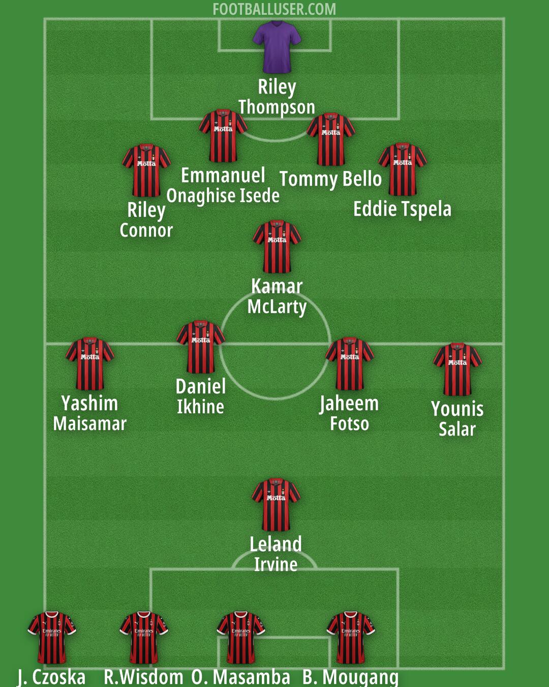 Milan Formation 2025