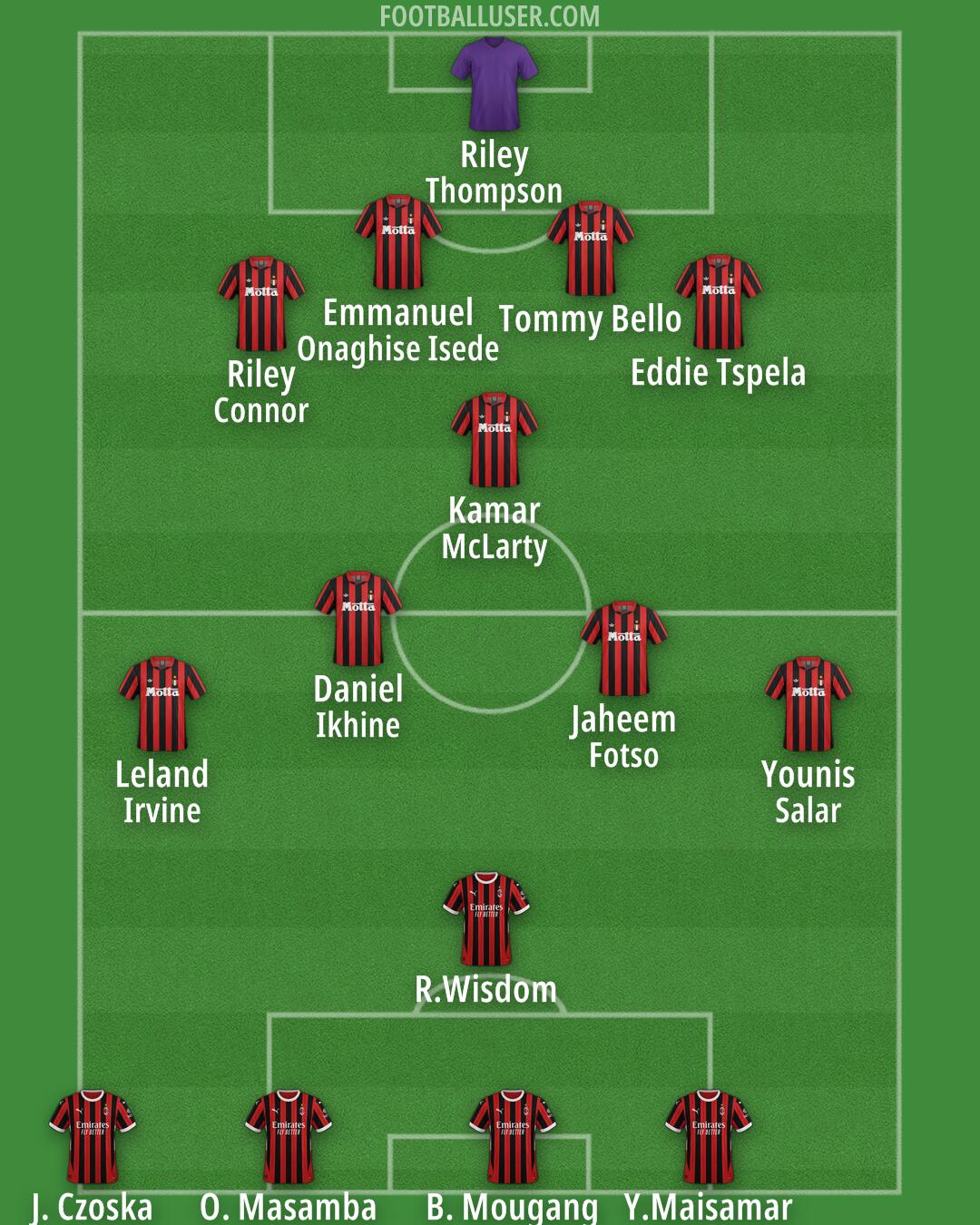 Milan Formation 2025