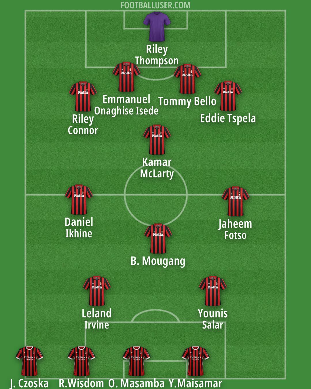 Milan Formation 2025