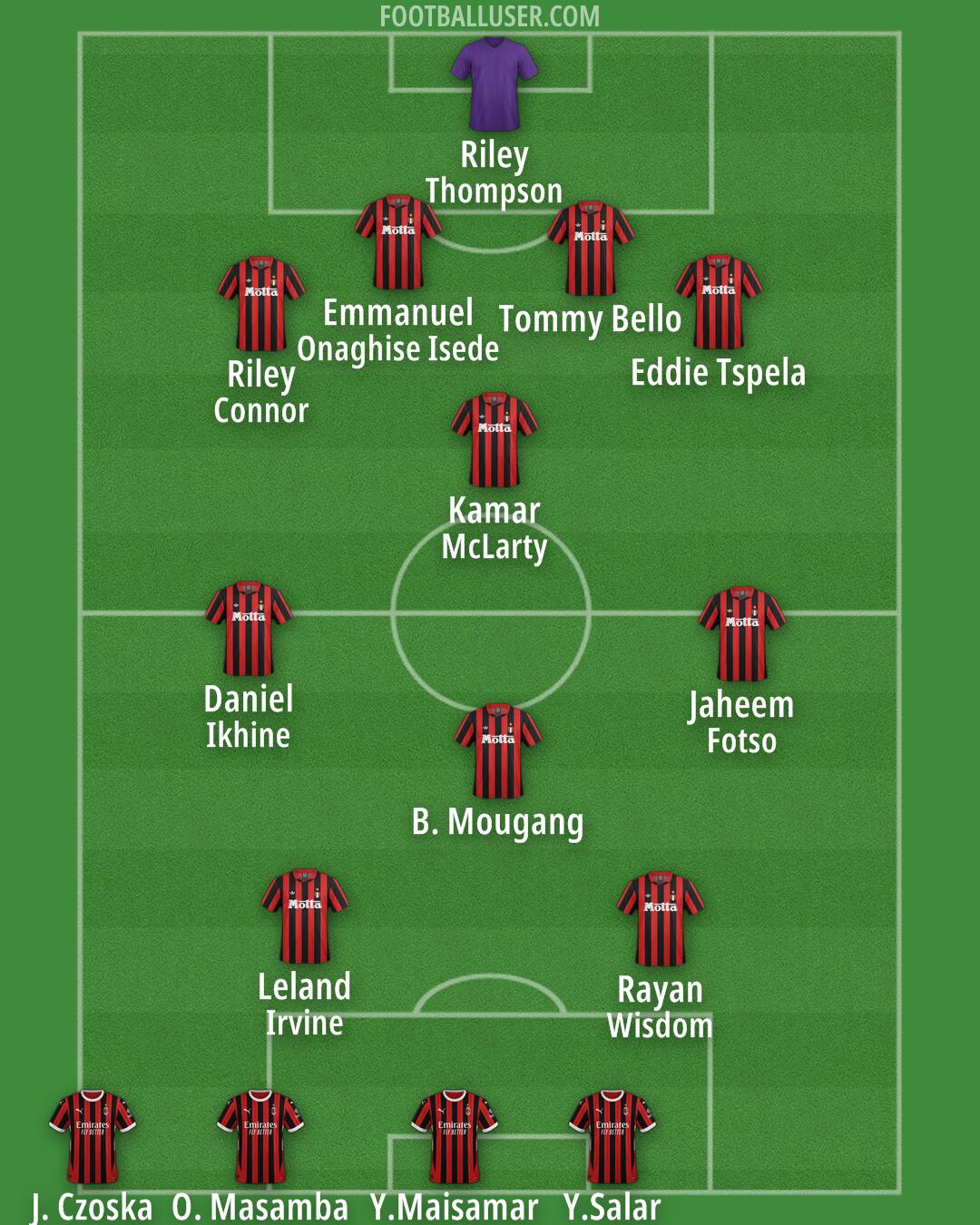 Milan Formation 2025