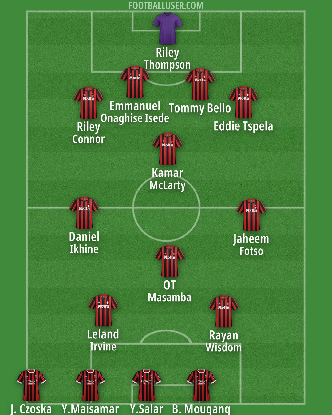 Milan Formation 2025